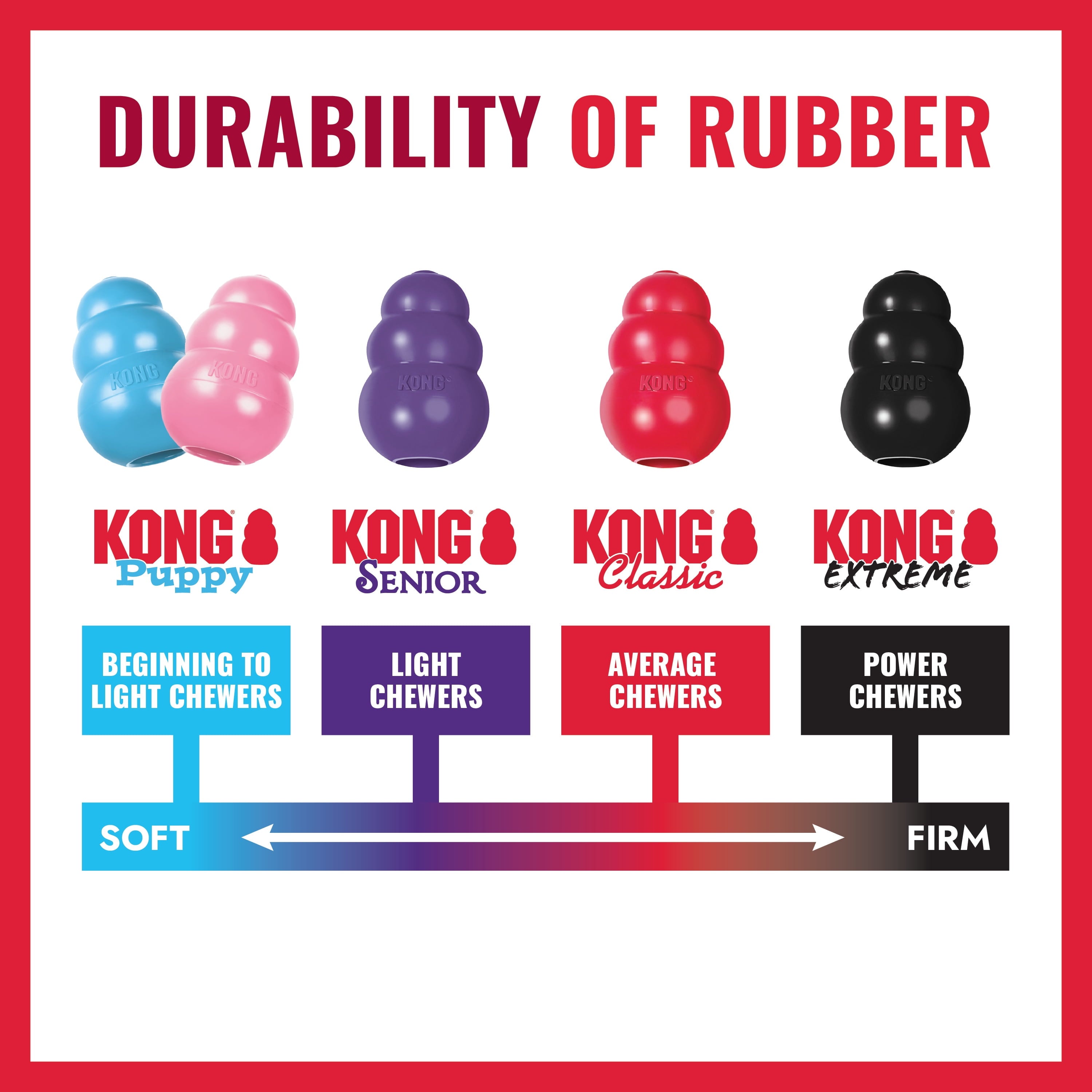 ® Classic Rubber Dog Toy for Average Chewers, Extra Large, for Dogs between 60-90 Lbs